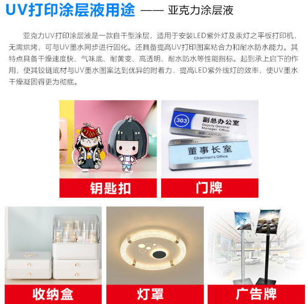亞克力UV打印塗層液用途.png