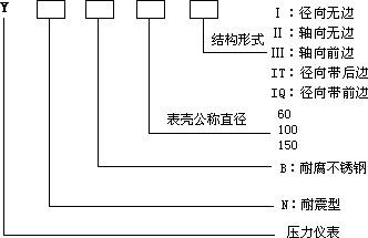 不鏽鋼壓（yā）力表型號表示